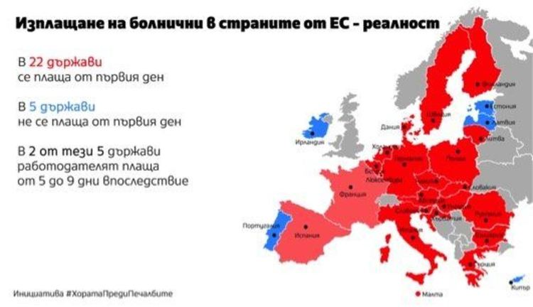 Анализ: Работодателите лъжат за първия ден от болничните